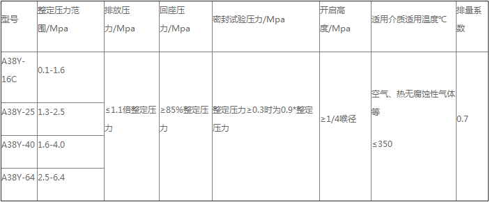 产品主要性能参数