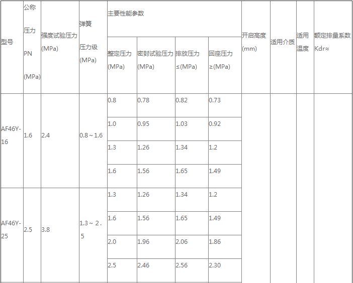 产品性能参数