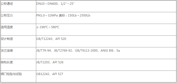 产品性能参数